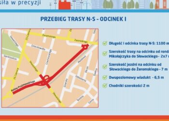Trasa N-S jednak nie w 2018 roku. Przetarg na zaprojektowanie i realizację inwestycji unieważniony