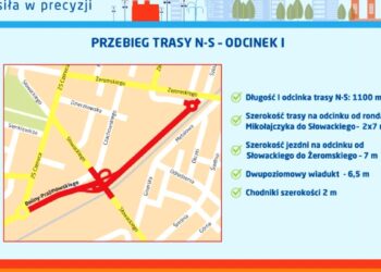 Pierwszy etap trasy N-S dopiero w połowie 2019 roku? Przetarg na realizację inwestycji ogłoszony