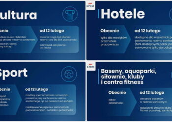 Od 12 lutego otwarcie kin, teatrów, hoteli. Siłownie i restauracje nadal zamknięte